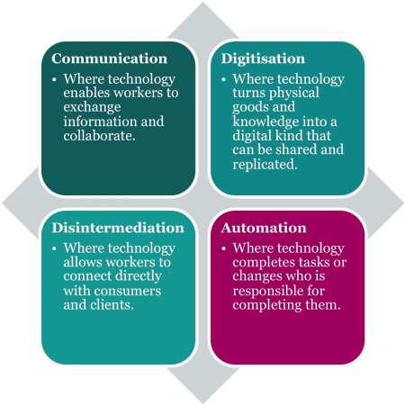RSA’s view of the Four Forces of Technology